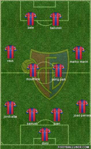 FC Basel Formation 2012