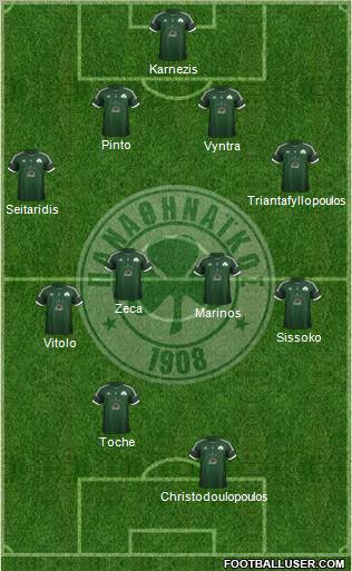 Panathinaikos AO Formation 2012