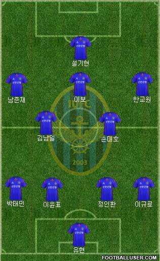 Incheon United Formation 2012