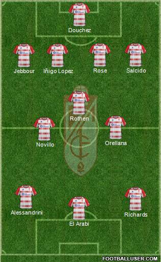 Granada C.F. Formation 2012