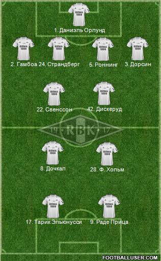 Rosenborg BK Formation 2012