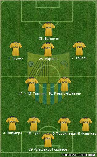 Metalist Kharkiv Formation 2012