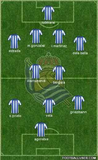 Real Sociedad S.A.D. Formation 2012