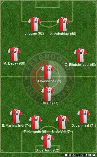 Feyenoord Formation 2012