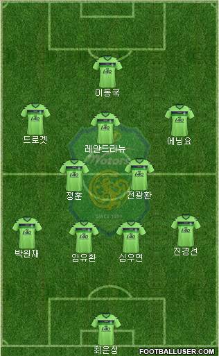 Jeonbuk Hyundai Motors Formation 2012