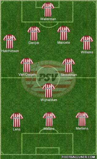 PSV Formation 2012