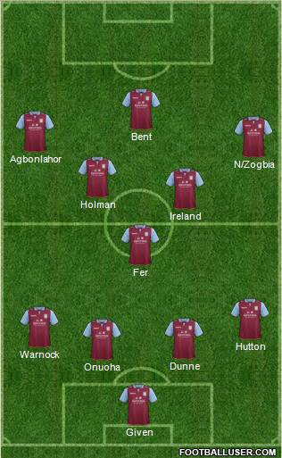 Aston Villa Formation 2012