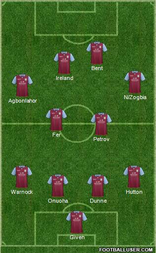 Aston Villa Formation 2012