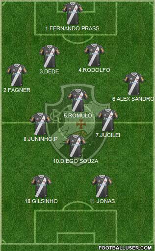 CR Vasco da Gama Formation 2012