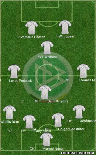 Germany Formation 2012