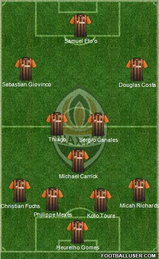 Shakhtar Donetsk Formation 2012