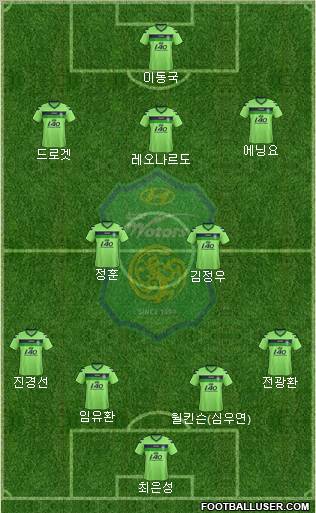 Jeonbuk Hyundai Motors Formation 2012