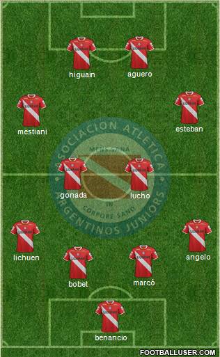 Argentinos Juniors Formation 2012