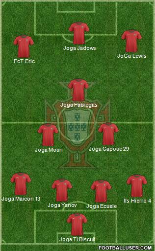 Portugal Formation 2012