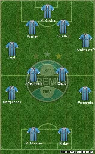 Grêmio FBPA Formation 2012