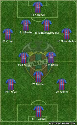 Levante U.D., S.A.D. Formation 2012