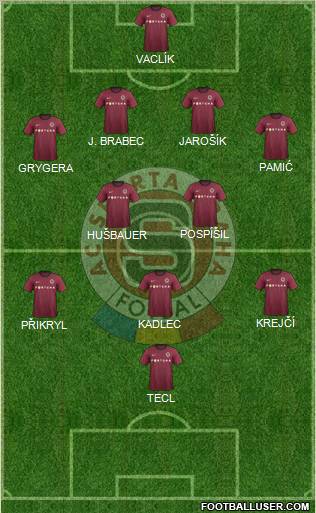 Sparta Prague Formation 2012