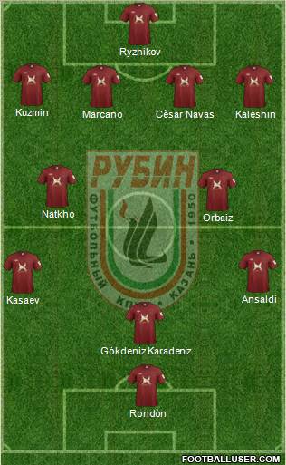 Rubin Kazan Formation 2012