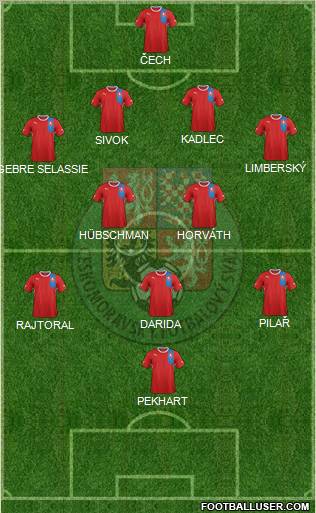 Czech Republic Formation 2012