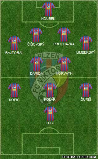 Viktoria Plzen Formation 2012