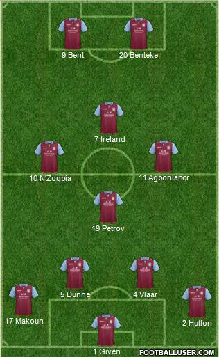 Aston Villa Formation 2012