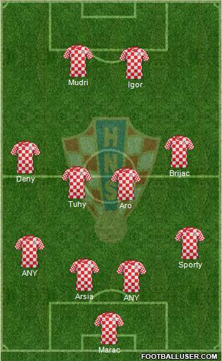 Croatia Formation 2012