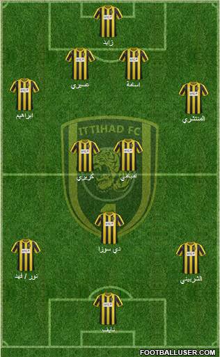 Al-Ittihad (KSA) Formation 2012