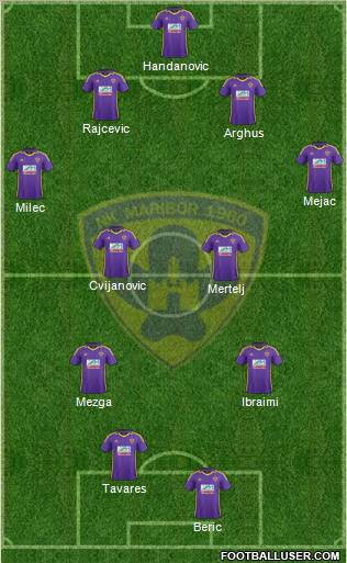 NK Maribor Formation 2012