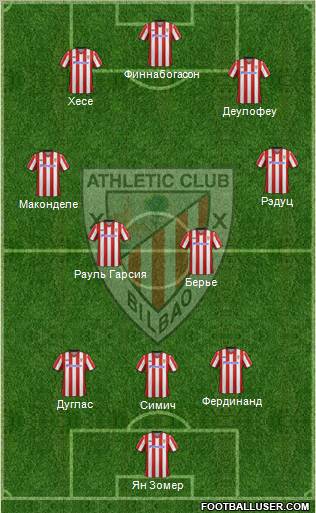 Bilbao Athletic Formation 2012