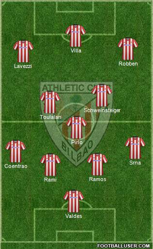 Bilbao Athletic Formation 2012