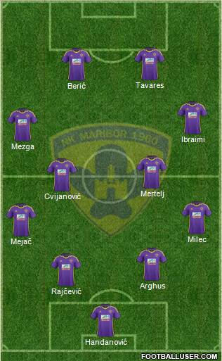 NK Maribor Formation 2012