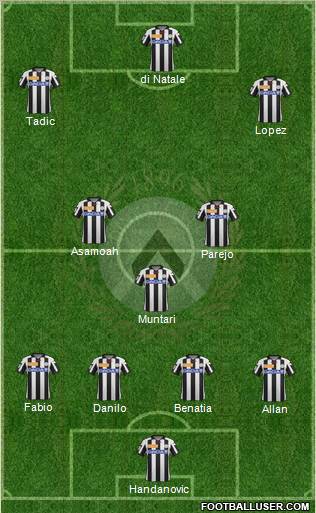 Udinese Formation 2012