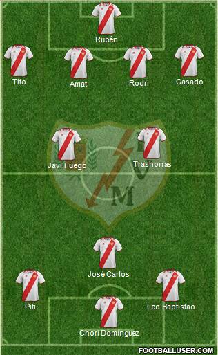 Rayo Vallecano de Madrid S.A.D. Formation 2012