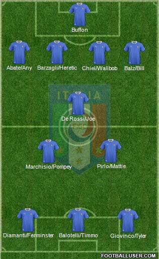 Italy Formation 2012