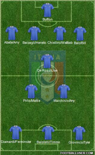 Italy Formation 2012