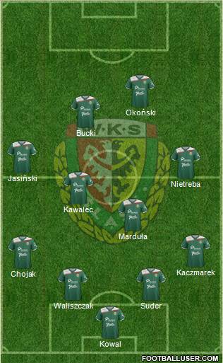 WKS Slask Wroclaw Formation 2012