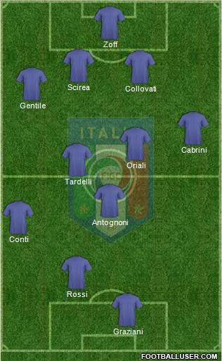 Italy Formation 2012