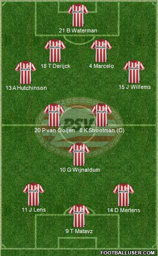 PSV Formation 2012