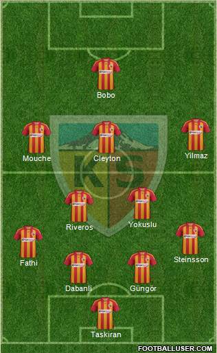 Kayserispor Formation 2012