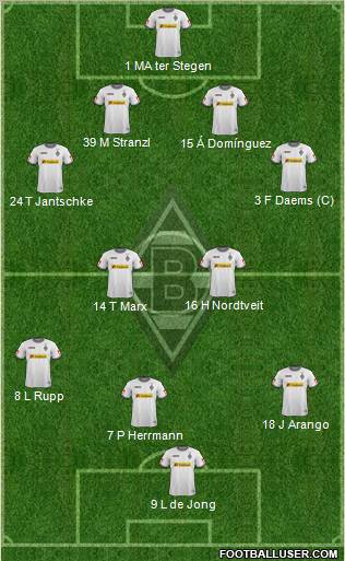 Borussia Mönchengladbach Formation 2012