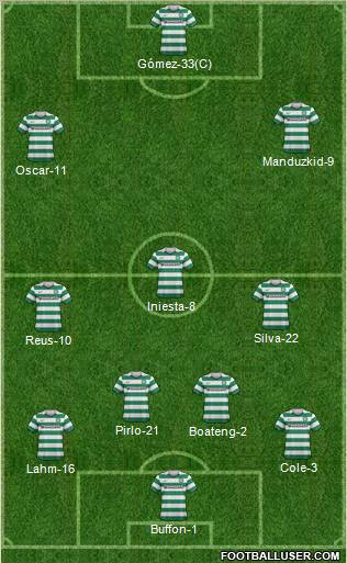 Celtic Formation 2012