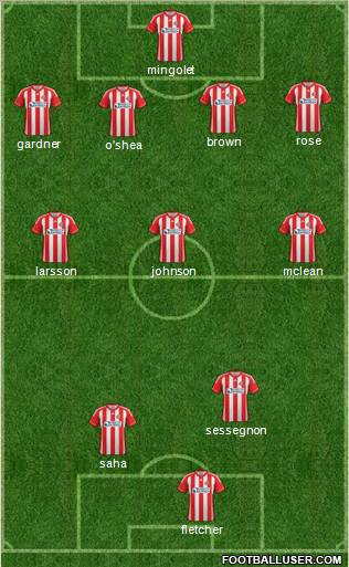 Sunderland Formation 2012