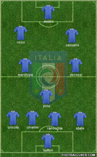 Italy Formation 2012