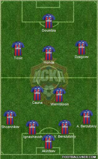 CSKA Moscow Formation 2012