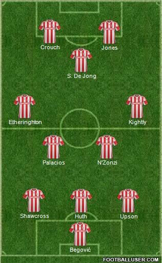 Stoke City Formation 2012