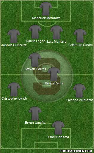 CD Saprissa Formation 2012