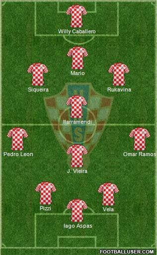 Croatia Formation 2012