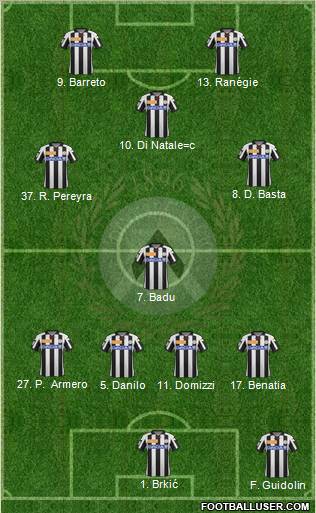 Udinese Formation 2012