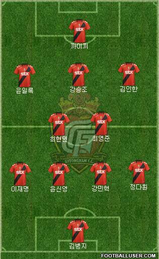 Gyeongnam FC Formation 2012