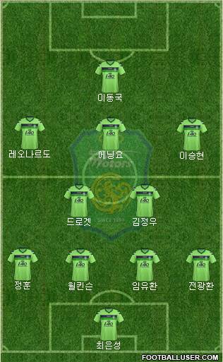 Jeonbuk Hyundai Motors Formation 2012